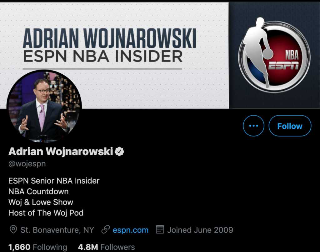 Top 10 NBA Twitter Accounts